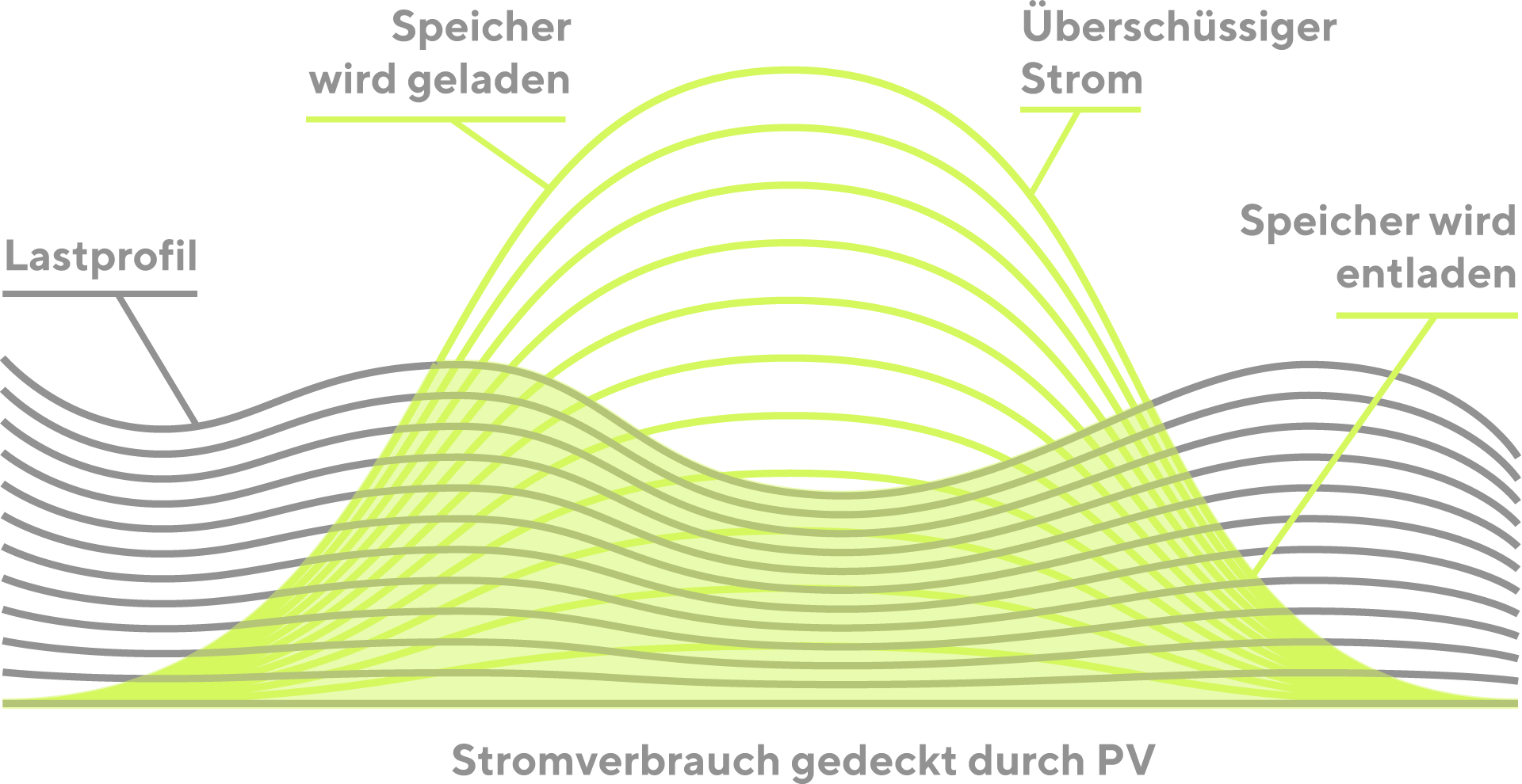 Lastspitzen_Grafik