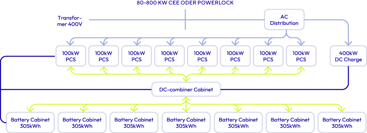 260525_Fleetboost_Anschlussdiageramm